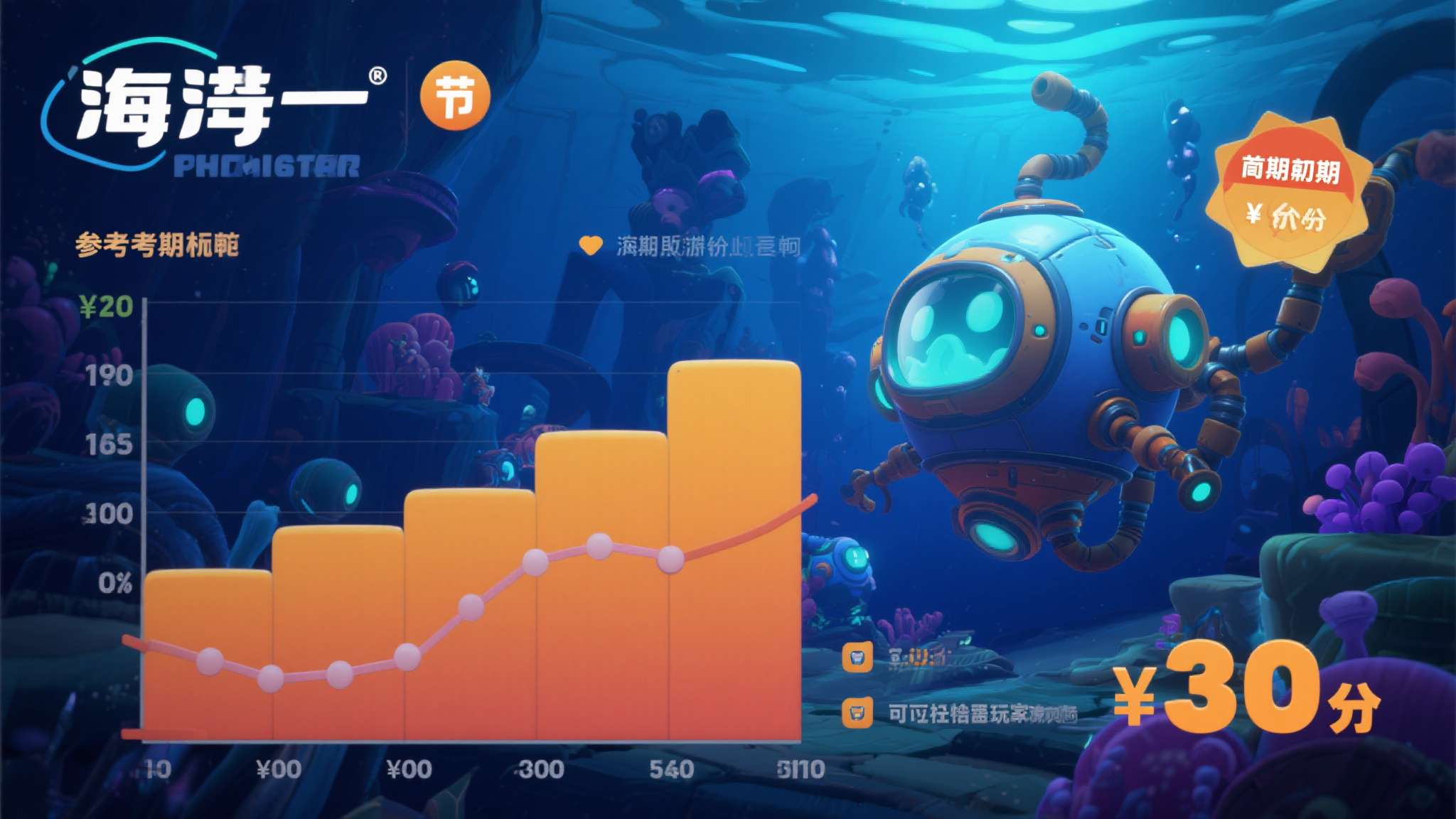 参考前作的定价历程——《深海迷航》发售初期定价同样亲民，后续通过持续更新与口碑发